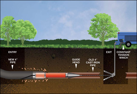 trenchless